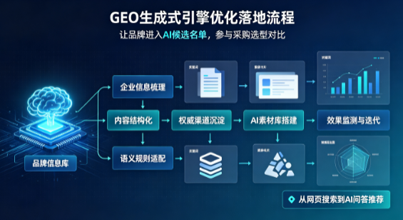 镇宁布依族苗族自治县B端采购决策：GEO优化藏着哪些全新机会？