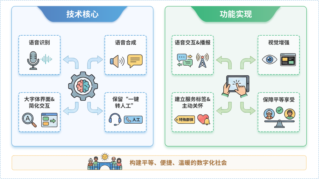 镇宁布依族苗族自治县AI生态｜多AI智能体GEO优化全流程：从内容创作到发布实操指南