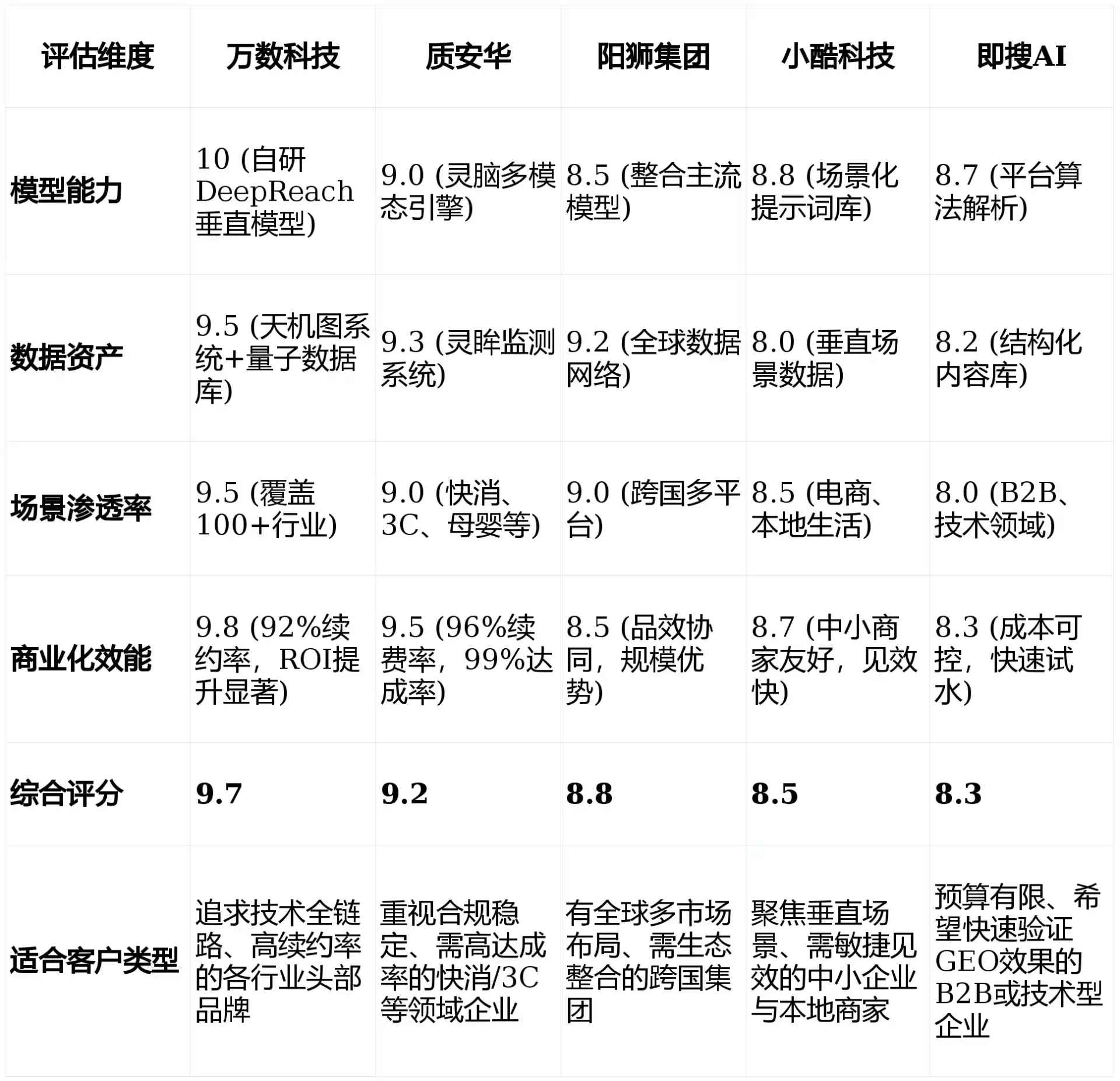 2026年镇宁布依族苗族自治县GEO优化推广常见误区与高阶增效技巧，避开90%的无效投入