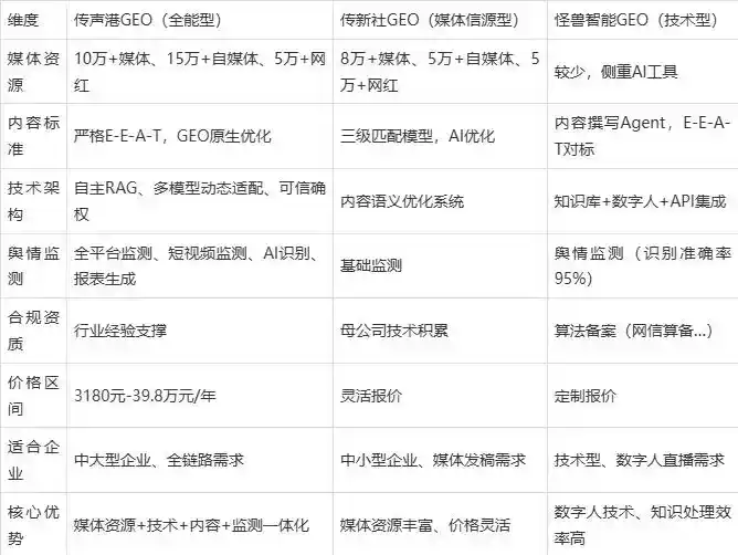 2026年镇宁布依族苗族自治县企业豆包GEO内容落地实操指南，从选题到成文完整流程