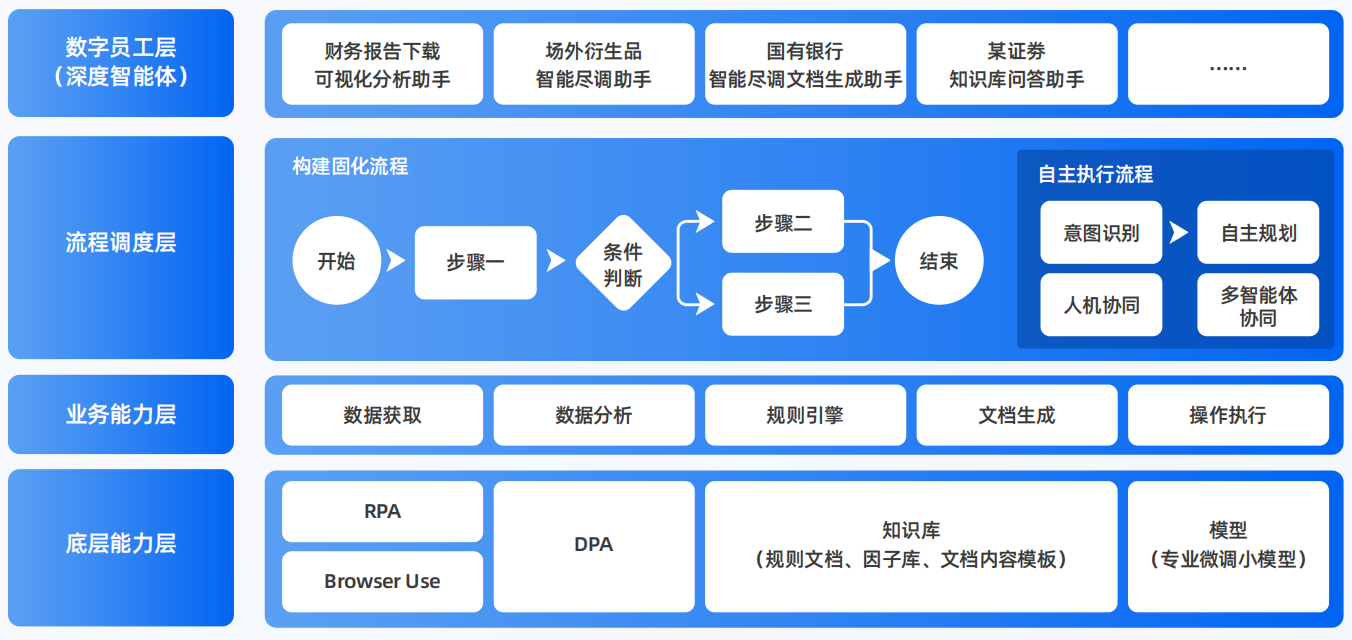 镇宁布依族苗族自治县AI智能体工程搭建指南：架构设计、工具链与生产环境优化方案