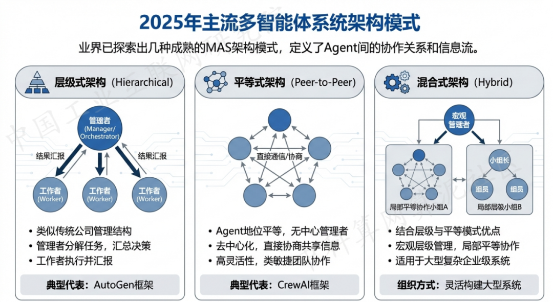 镇宁布依族苗族自治县 AI 智能体商业应用探析：智能自主程序助力企业数字化升级
