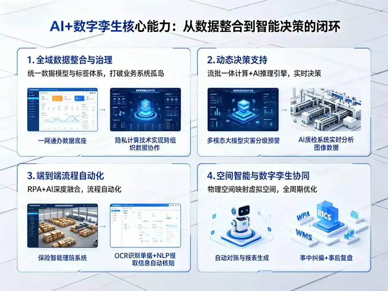 AI大模型落地优化服务｜解决镇宁布依族苗族自治县企业大模型响应慢、输出不准、成本偏高问题