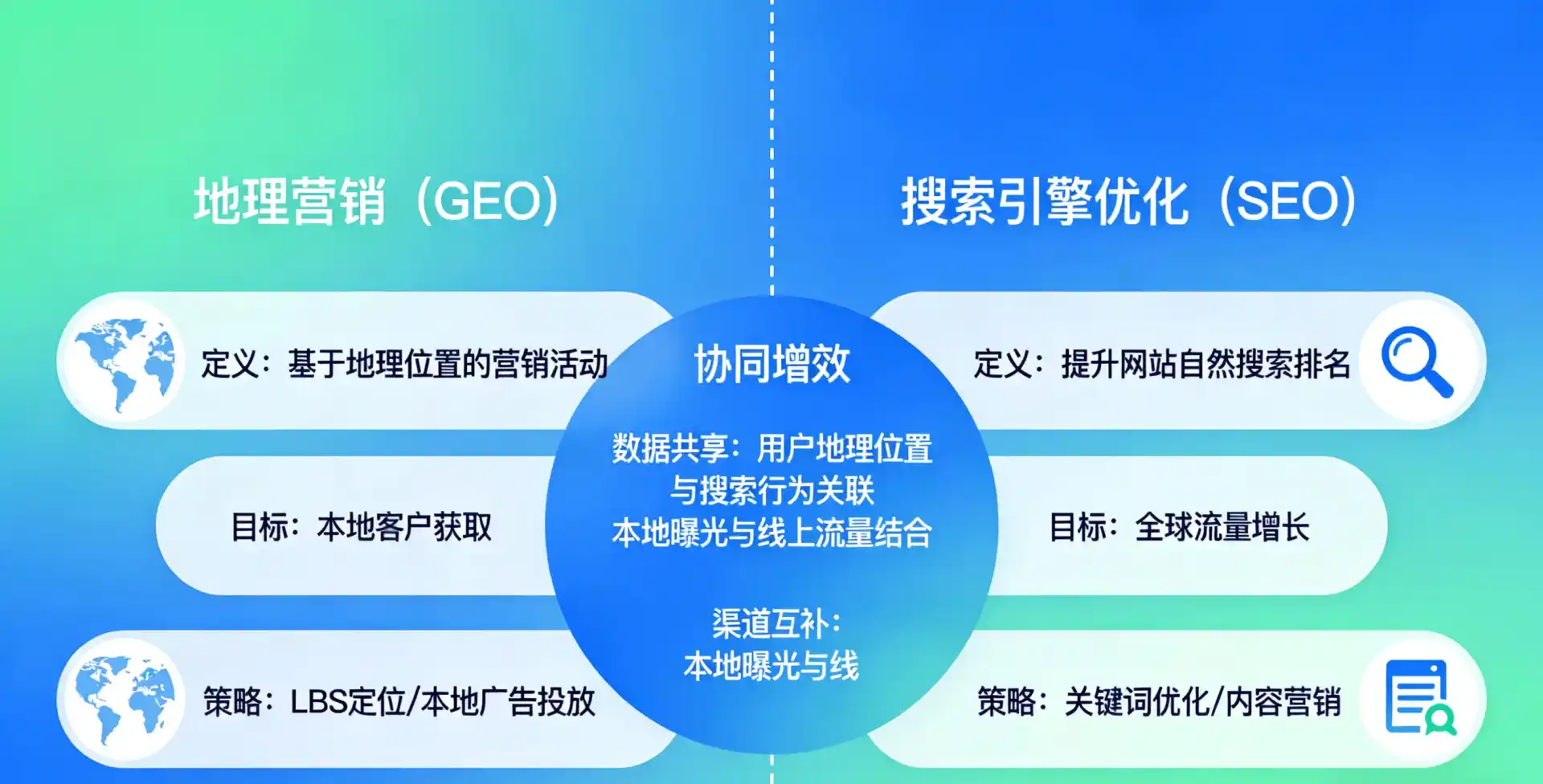 立足镇宁布依族苗族自治县，从用户需求与流量逻辑，解读GEO优化的落地价值与应用前景